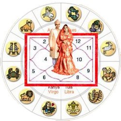 ewfrwetewrtwtt मंगल दोष का आपके जीवन पर प्रभाव। Manglik Dosha and 8 Remedies मंगल दोष का आपके जीवन पर प्रभाव। Manglik Dosha and 8 Remedies