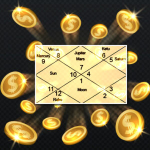 Dhan Yoga in Astrology