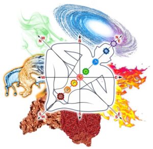 Importance of Vastu Shastra