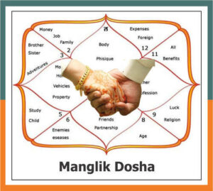 प्रेम जीवन और मांगलिक दोष । Love life and Manglik Dosha